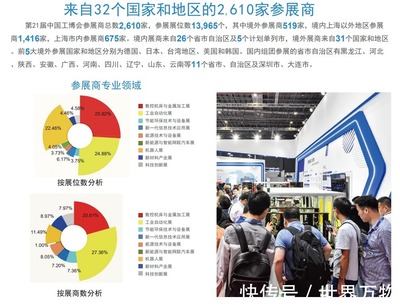 2021年上海工博會 工業互聯點燃智能制造新引擎