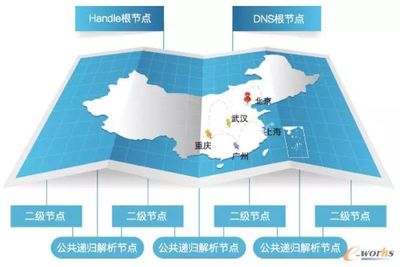 建立自主化的工業互聯網標識解析體系很重要!